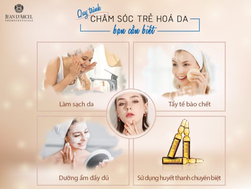 QUY TRÌNH TRẺ HÓA DA BẠN CẦN BIẾT