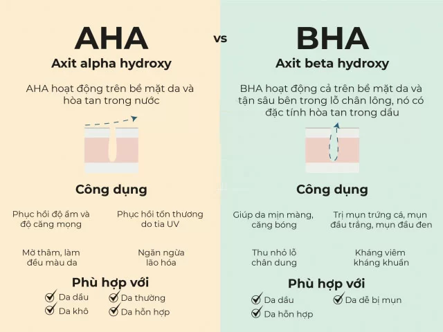 Nên Dùng AHA hay BHA cho Da?